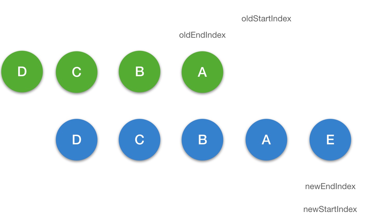 Vue diff update children