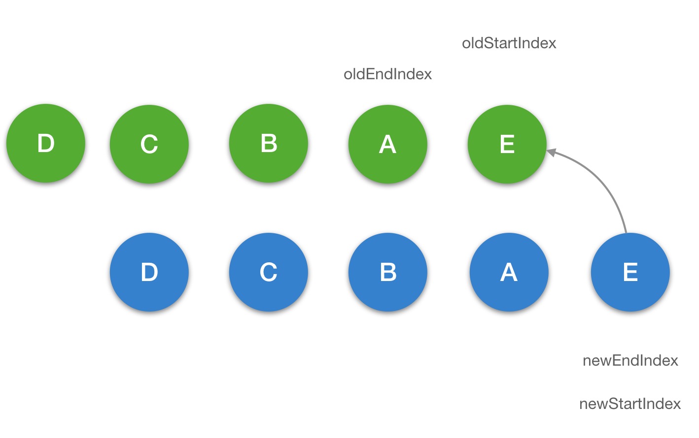 Vue diff update children